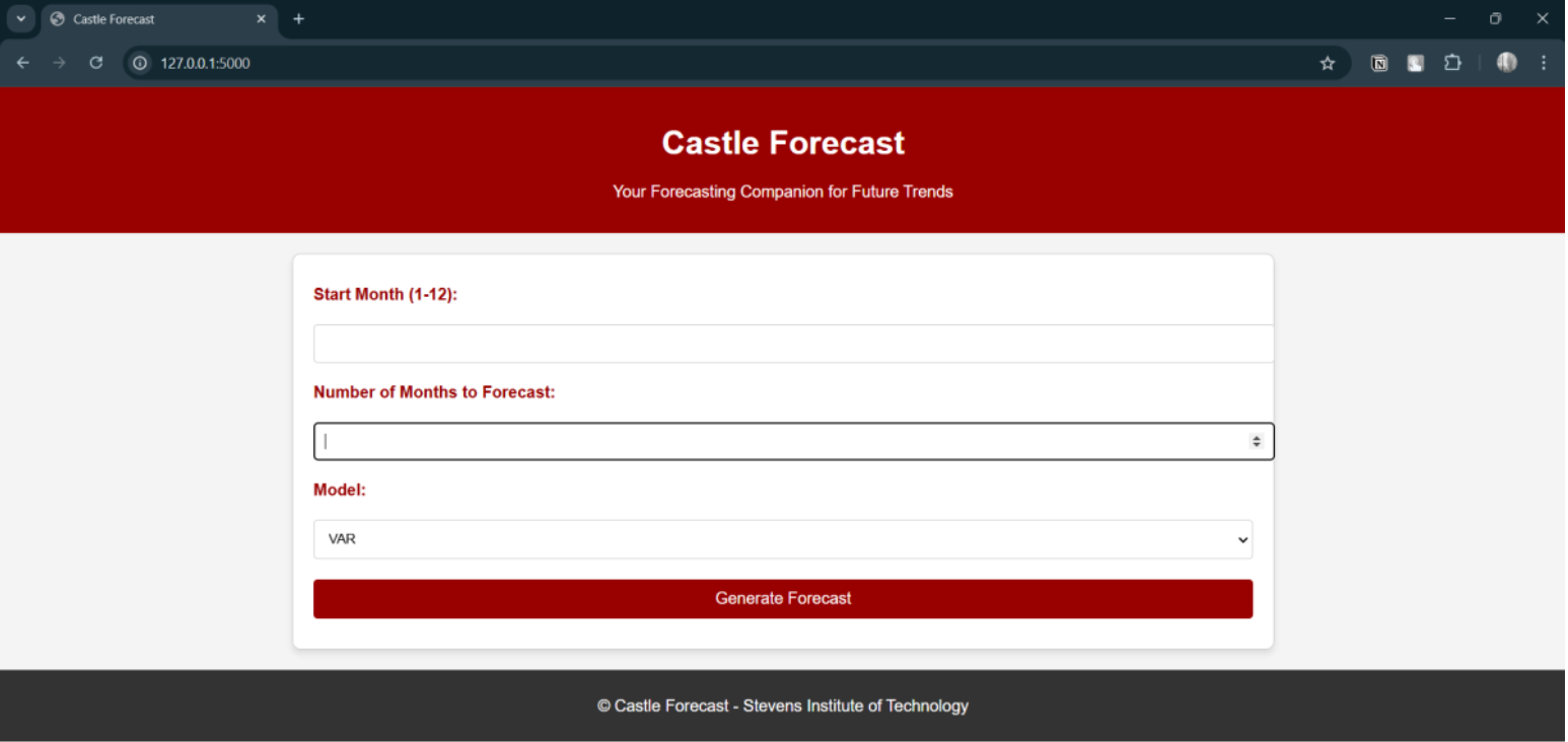 Castle Forecast