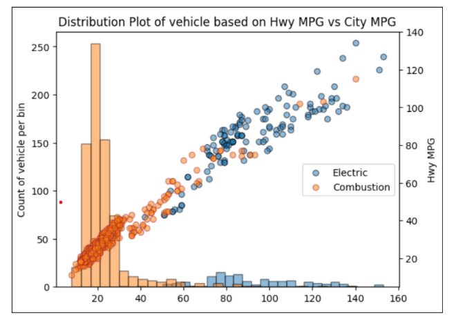 Fuel Economy Analysis